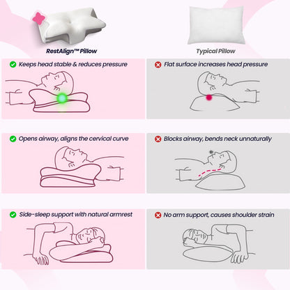 RestAlign™ Pillow (80% OFF TODAY ONLY)